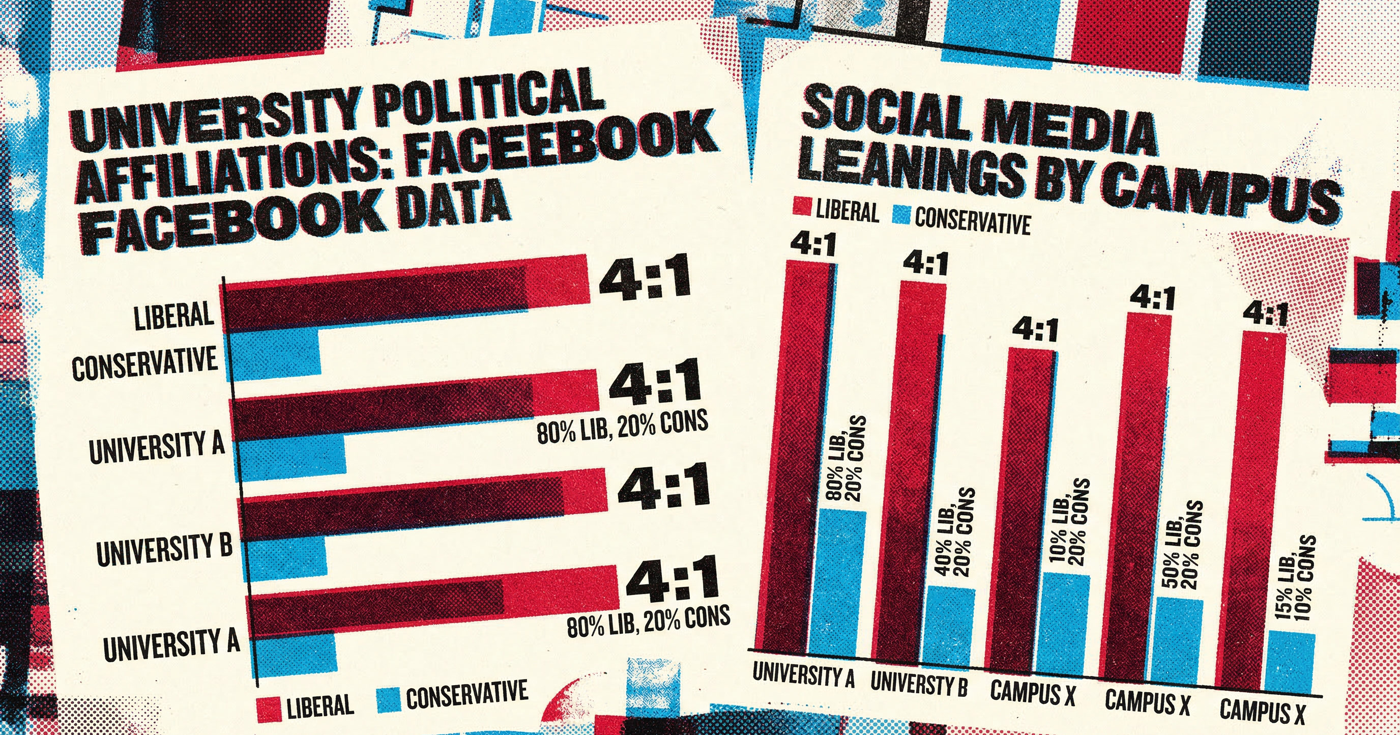 Facebook statistics